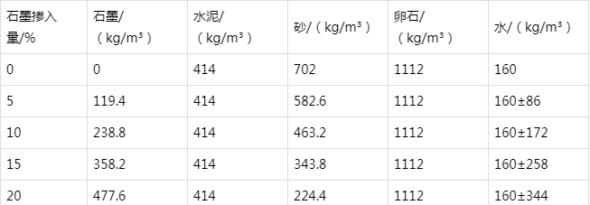 三元防静电水泥砂浆怎么做(附配比及施工方法)